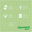 Americano® Switch Renew 200 ml kahvimuki