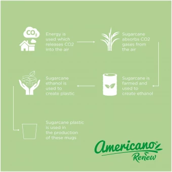 Americano® Switch Renew 200 ml kahvimuki
