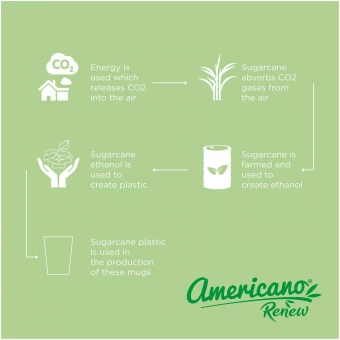 Americano® Switch Renew 300 ml kahvimuki