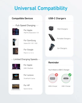 Kaabel USB-C/USB-C Anker 1.8m 60W