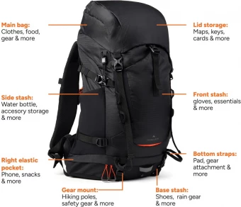 Seljakott Nordic Drift Trail RCS 33L