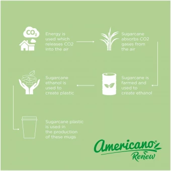 Americano® Switch Renew 300 ml kahvimuki 360°-kannella